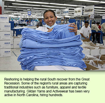 Reshoring is helping the rural South recover from the Great Recession. Some of the region's rural areas are capturing traditional industries such as furniture, apparel and textile manufacturing. Gildan Yarns and Activewear has been very active in North Carolina, hiring hundreds. 
